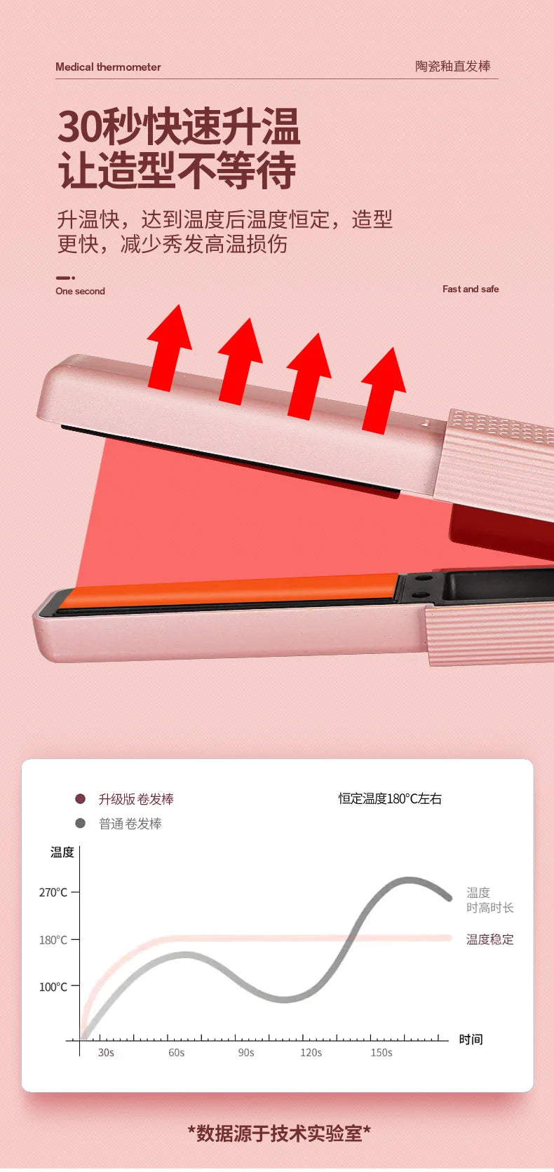 Dual-Purpose Hair Straightener And Curling Iron Splint Portable No Hair Damage Straight Curling Hair Styling Tool